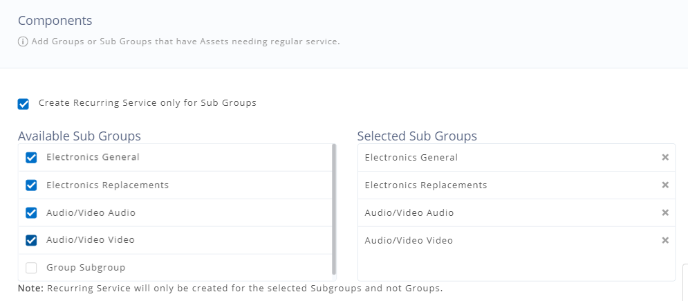 Adding components of a subgroup