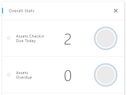 Asset checkins due today