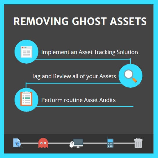 ways to eliminate ghost assets
