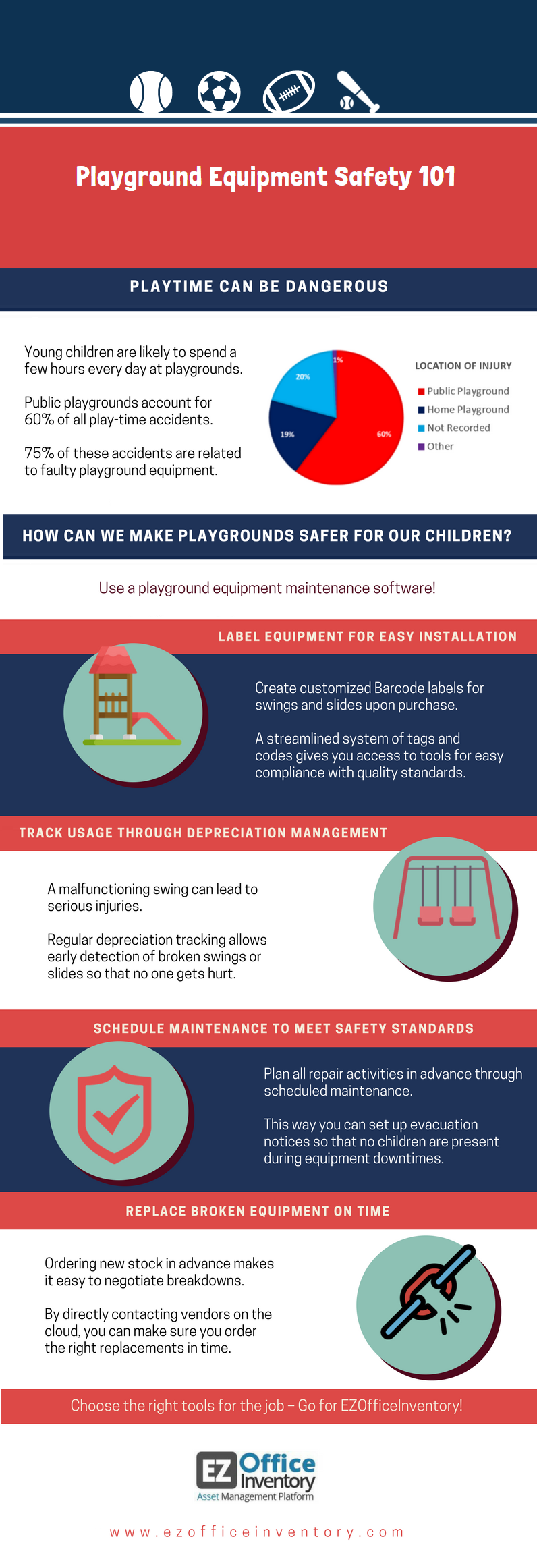  Infographic Playground Equipment Maintenance