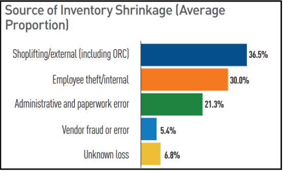 source of inventory shortage