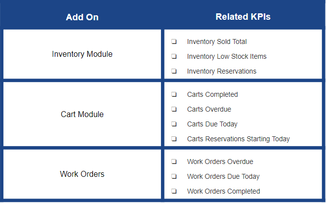 Table for KPIs showed in advanced dashboard once you enable add ons